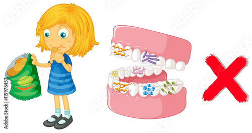 Girl eating chips and bacteria in mouth