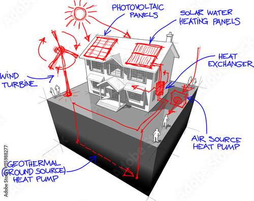diagram of a classic colonial house with hand drawn sketches of green energy or alternative energy or renewable energy technologies