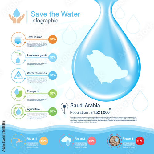 Save the Water vector concept,Saudi Arabia map