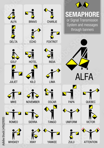 Semaphore or Signal Transmission System and messages through banners