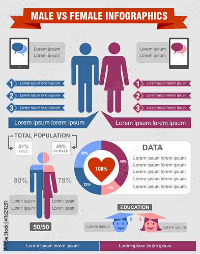 Male vs Female Infographics. Comparing activities man and woman using information graphics, population, personality, social media and education with data text holder