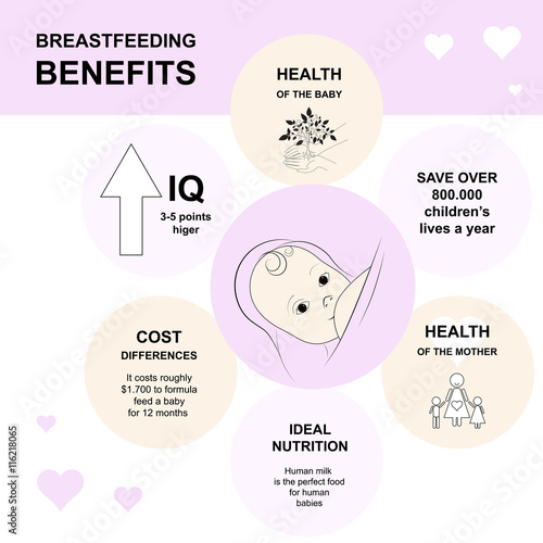 Breastfeeding infographics