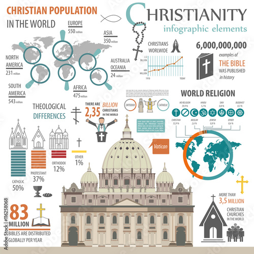 Christianity infographic. Religion graphic template