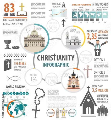 Christianity infographic. Religion graphic template