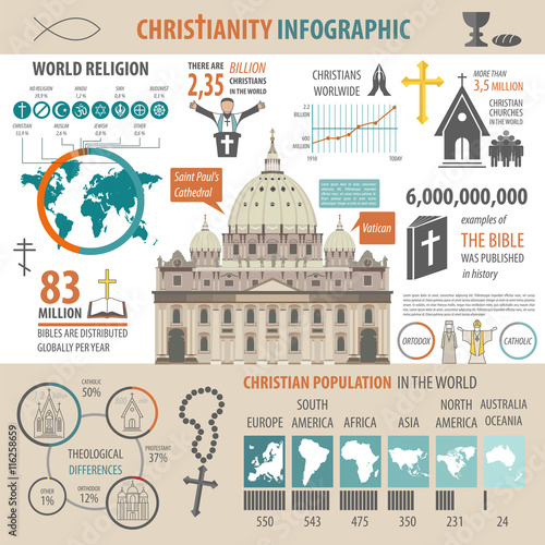 Christianity infographic. Religion graphic template