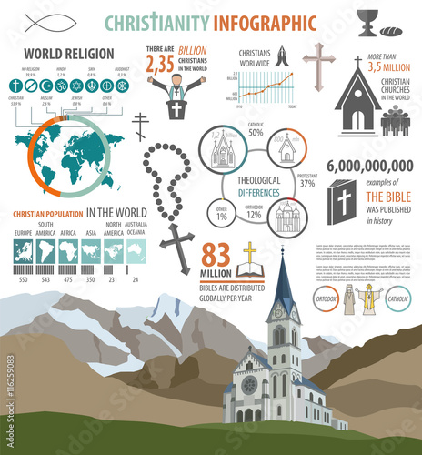 Christianity infographic. Religion graphic template