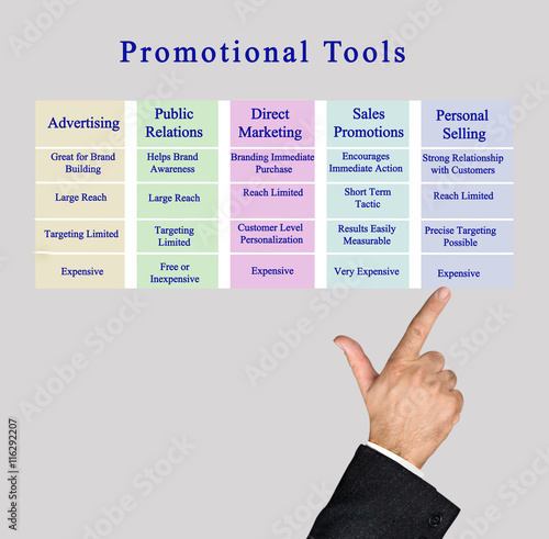Promotional Tools