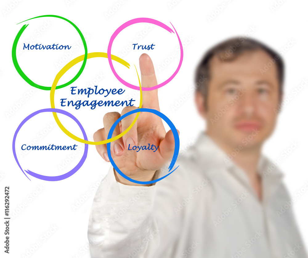 Employee Engagement Employee Engagement