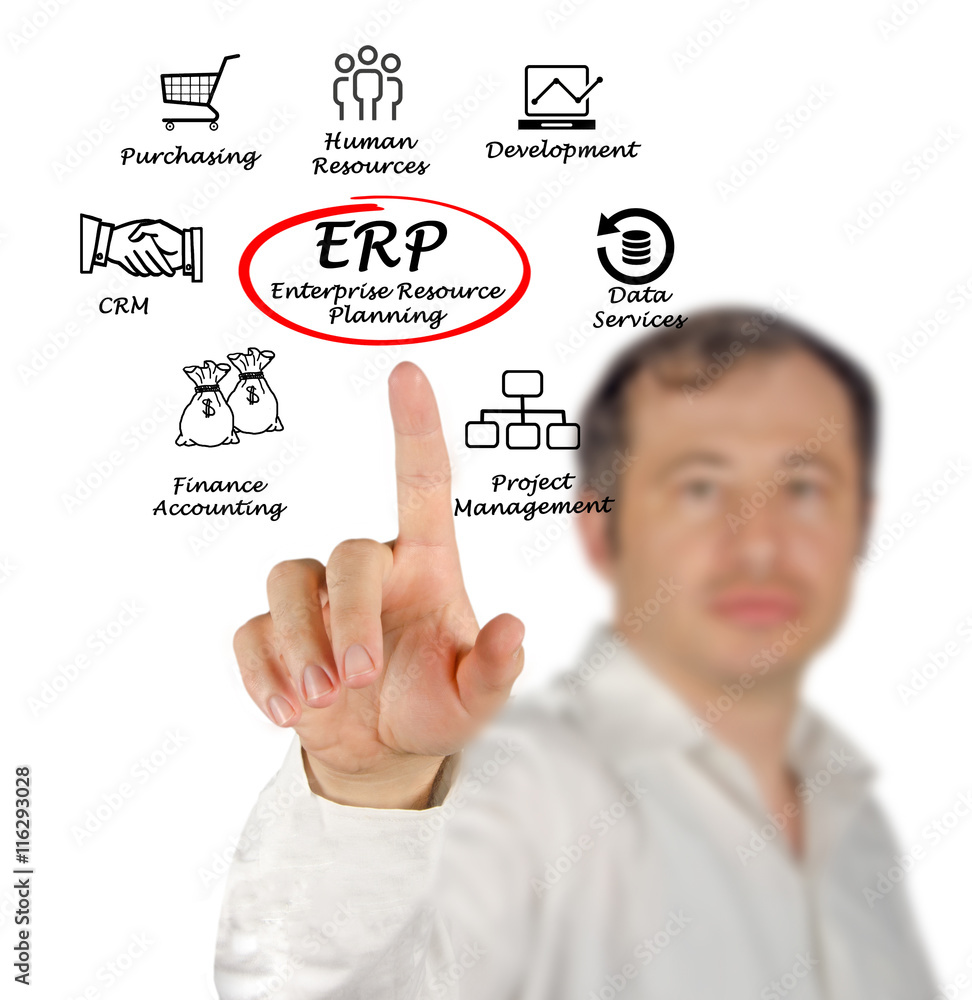 Diagram of Enterprise Resource Planning Diagram of Enterprise Resource Planning