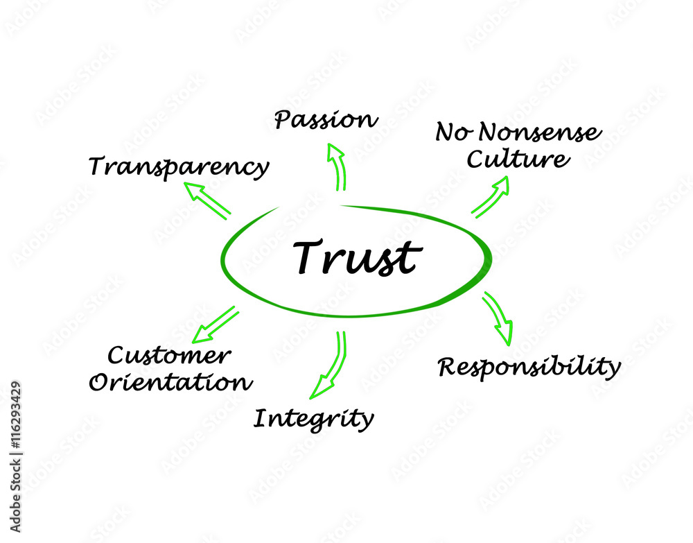 Fototapeta premium Trust