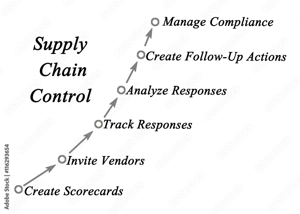 Supply Chain Control