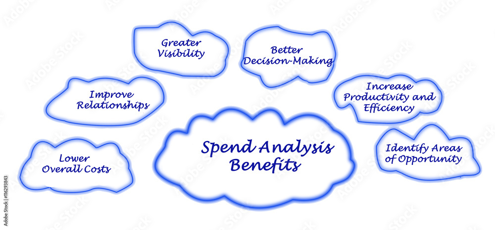 Spend Analysis - Benefits
