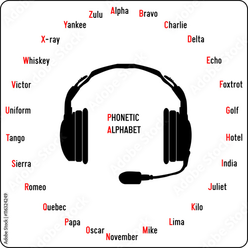 International phonetic alphabet, mostly used in aviation photo