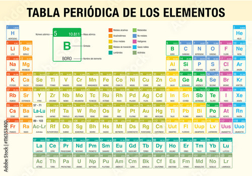 TABLA PERIODICA DE LOS ELEMENTOS (Periodic Table of Elements in Spanish language) - Chemistry