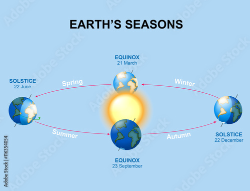 Earth's seasons