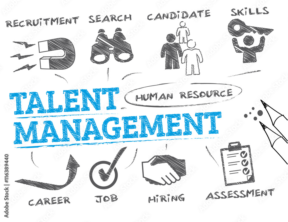 talent management concept talent management concept