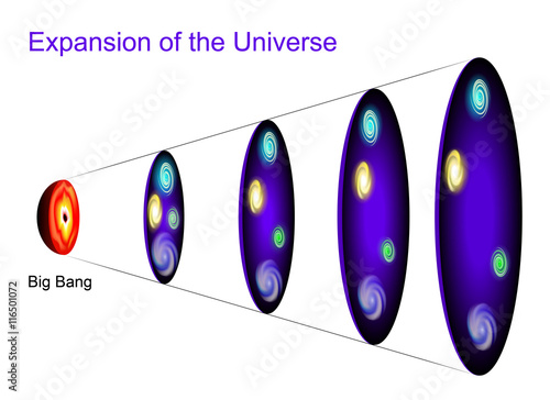 Expansion of the Universe