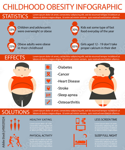 Childhood Obesity Infographic.
