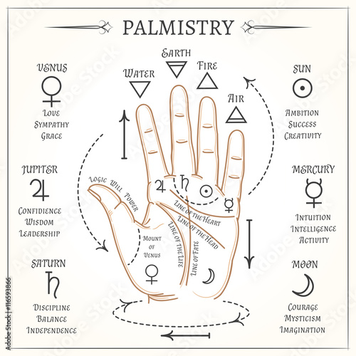 Palmistry. Open hand lines and symbols mystical reading vector illustration