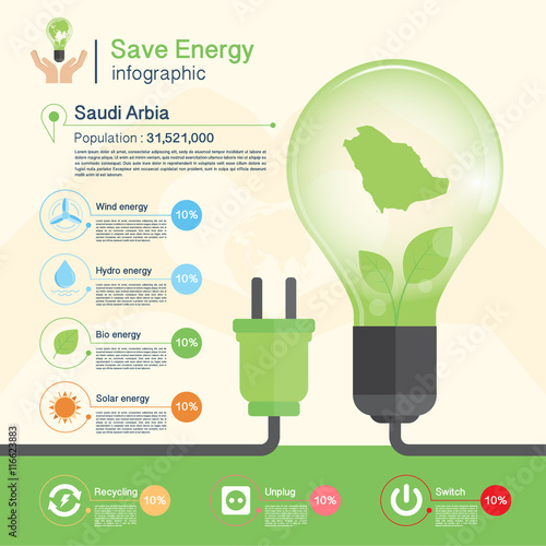 Save energy concept,environment,Saudi Arbia map photo