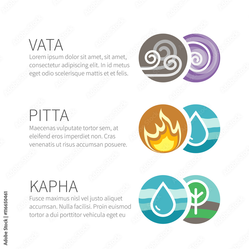 A visual representation of the three doshas (Vata, Pitta, Kapha) with corresponding elements and characteristics