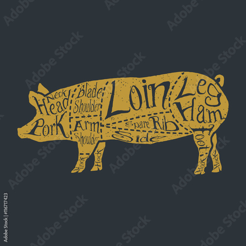 American cuts of pork