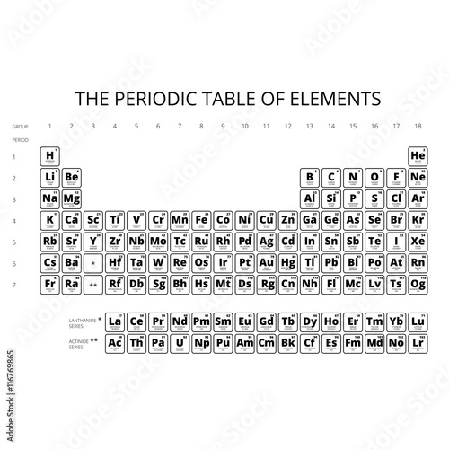 Periodic Table Of The Elements With Symbol And Atomic Number.Complete Periodic Table, Chemistry Class, Chemistry Science, Symbol Of Elements.