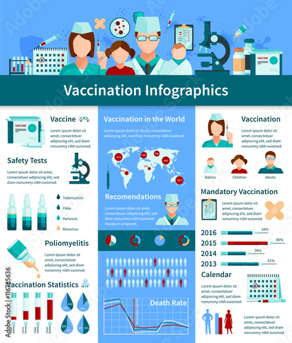 Vaccination Flat Infographics Layout 