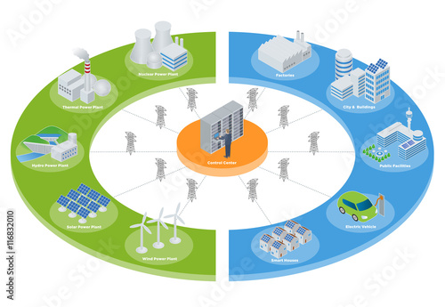 Smart Grid conceptual illustration. Various architectures and applications about renewable energy and modern lifestyle, smart energy network, smart city, internet of things