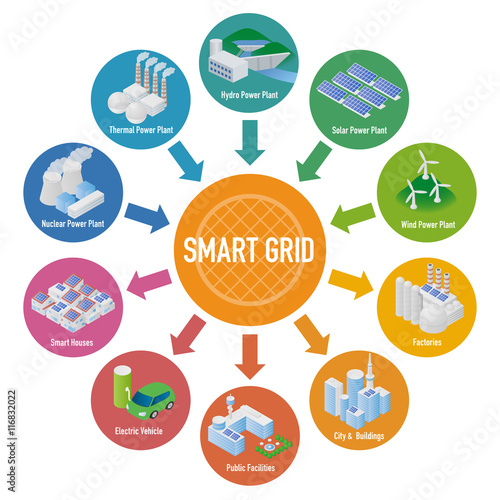 Smart Grid conceptual diagram. Various architectures and applications about renewable energy and modern lifestyle, smart energy network, internet of things