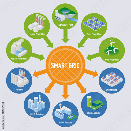 Smart Grid conceptual diagram. Various architectures and applications about renewable energy and modern lifestyle, smart energy network, internet of things