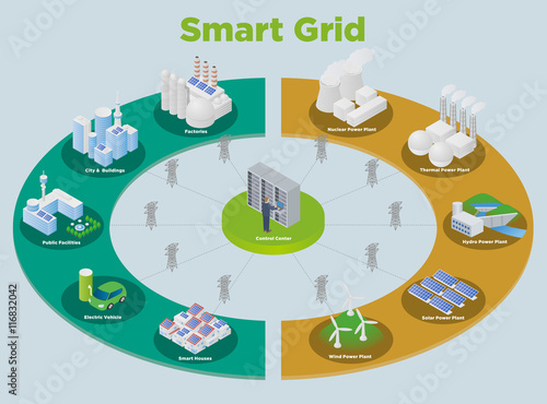 Smart Grid conceptual illustration. Various architectures and applications about renewable energy and modern lifestyle, smart energy network, smart city, internet of things