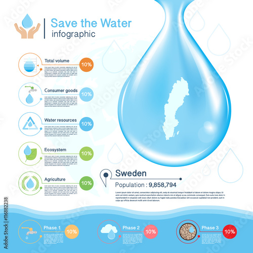 Save the Water vector concept,Sweden map