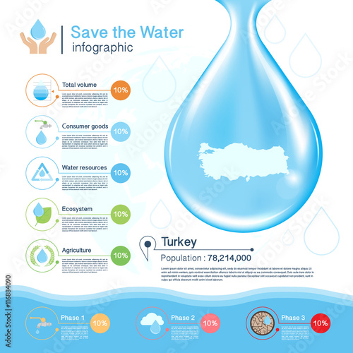 Save the Water vector concept,Turkey map