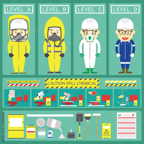 Chemical Spill Response With Level Chemical Suits and Spill Kits for Web or Book Design