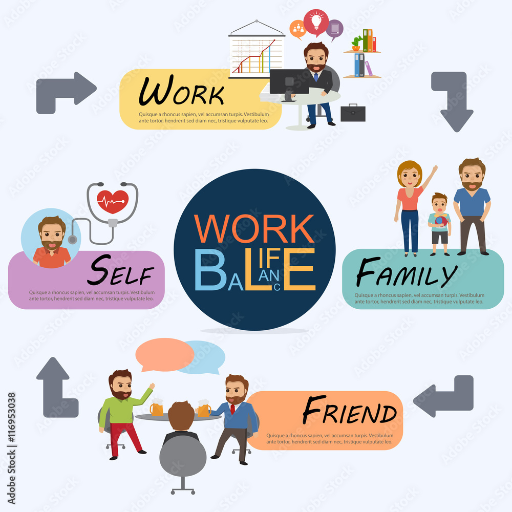 Strategic life balance diagram. Family, Career, Health, Harmony ...
