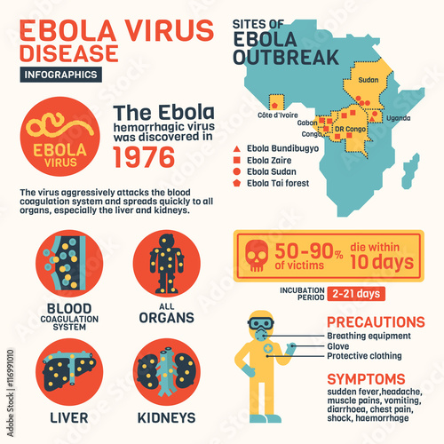 Ebola Symptoms and Signs Infographics