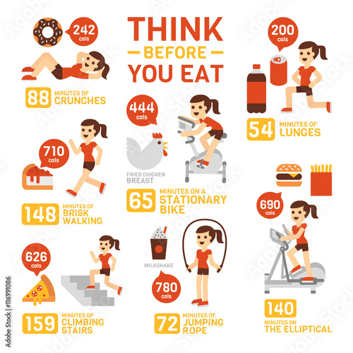 Think Before You Eat Infographics
