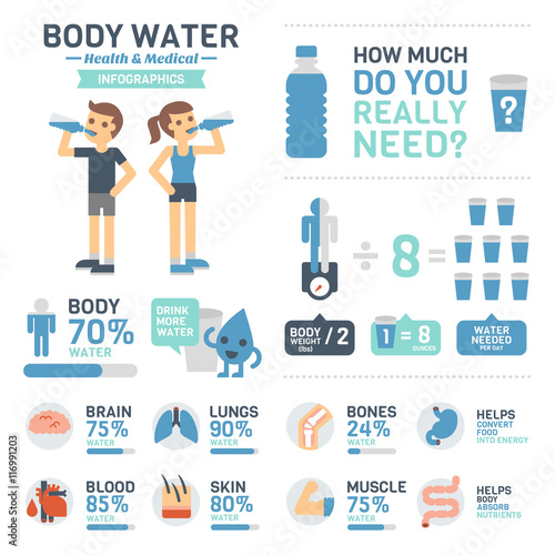 Body Water Infographics
