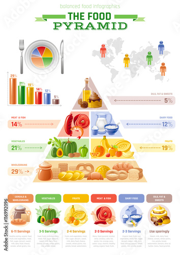 Vector illustration of food pyramid infographics with abstract template diagram, world map for healthy eating and diet - cereals, bread, fruit, vegetable, dairy milk, meat, fish, junk, sweet icons.
