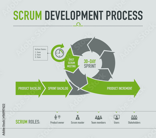 Scrum development process on light grey background photo