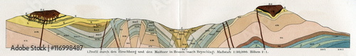 Fotografi Geologic profile of Hirschberg, Kaufungen forest (from Meyers Lexikon, 1895, 7 vol