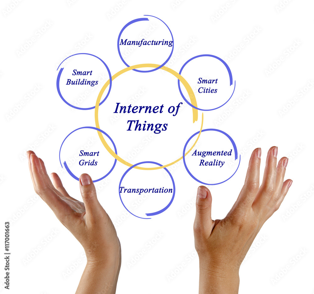 Internet of Things Internet of Things