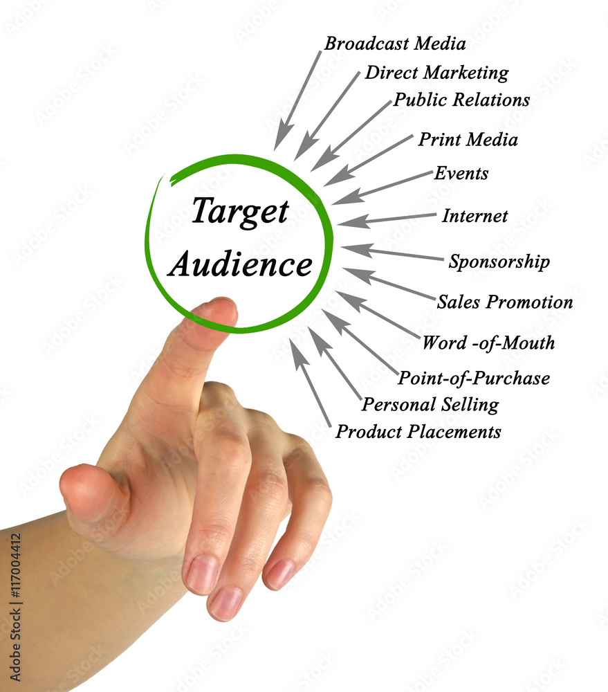 Marketing Marketing