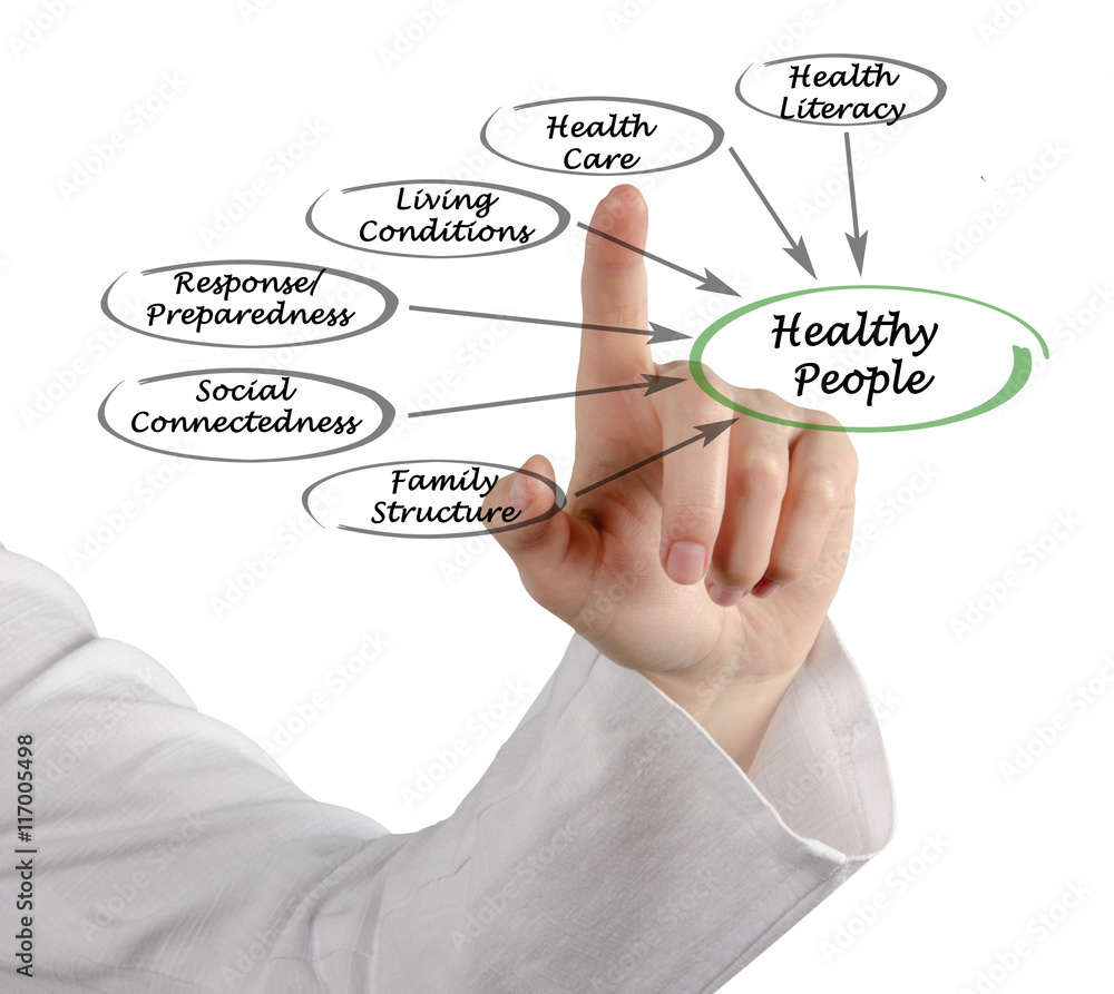 What make healthy people What make healthy people