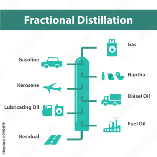 Fractional Distillation, Oil Refining infographic