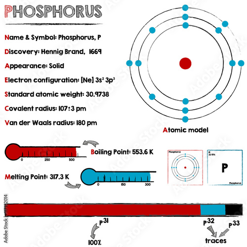 Large and detailed infographic about the element of Phosphorus.