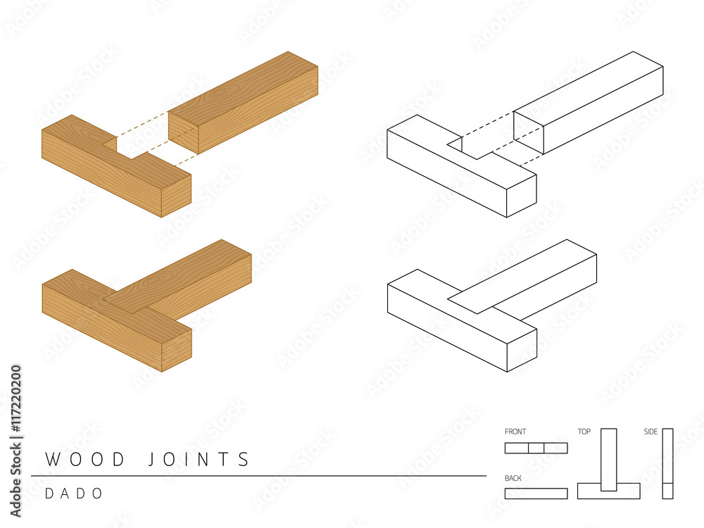 Type of wood joint set Dado style, perspective 3d with top front side ...