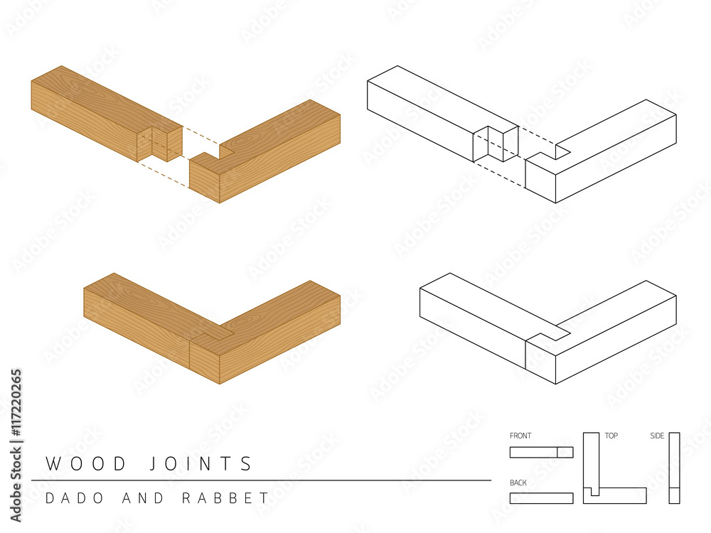Dado Rabbet Type of wood joint set Dado and Rabbet style, perspective 3d with top ...
