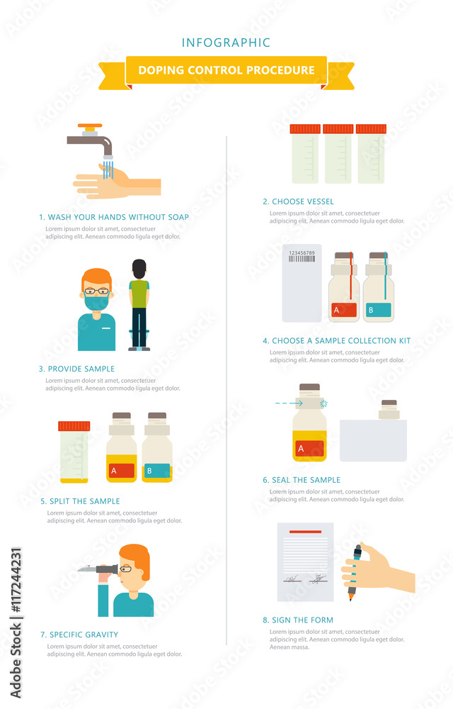 Doping control procedure. Vector illustrated instructions. Doping control procedure. Vector illustrated instructions.